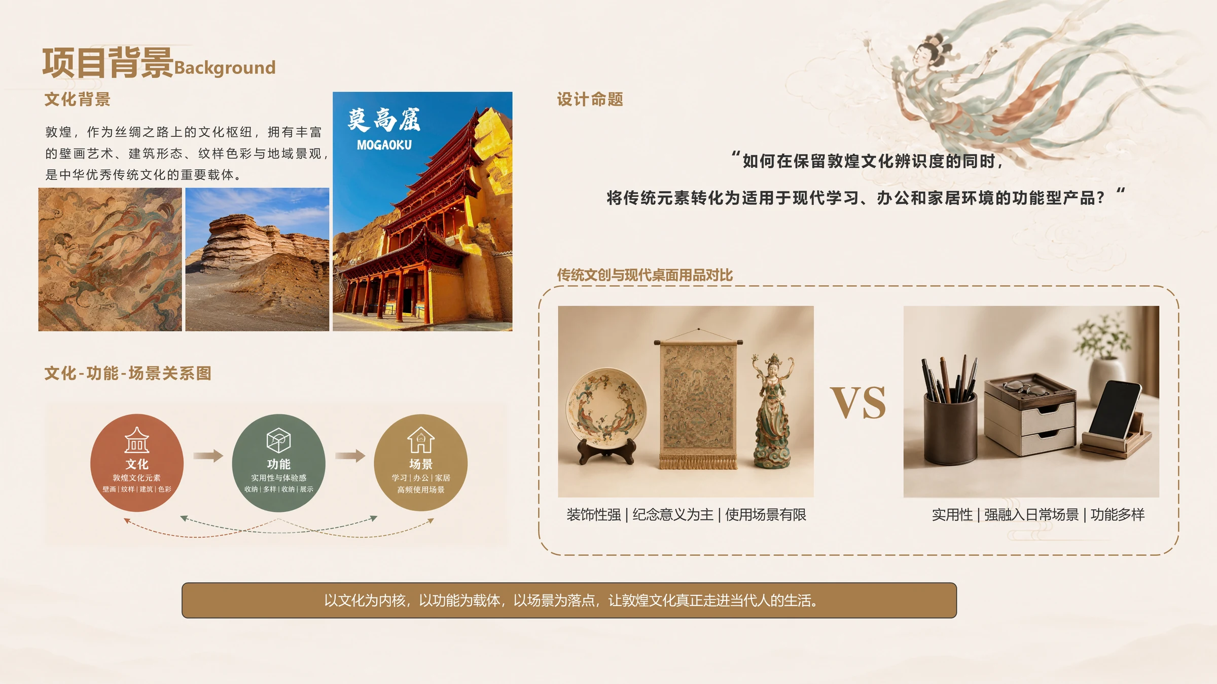 敦煌文化背景与传统文创、现代桌面用品对比