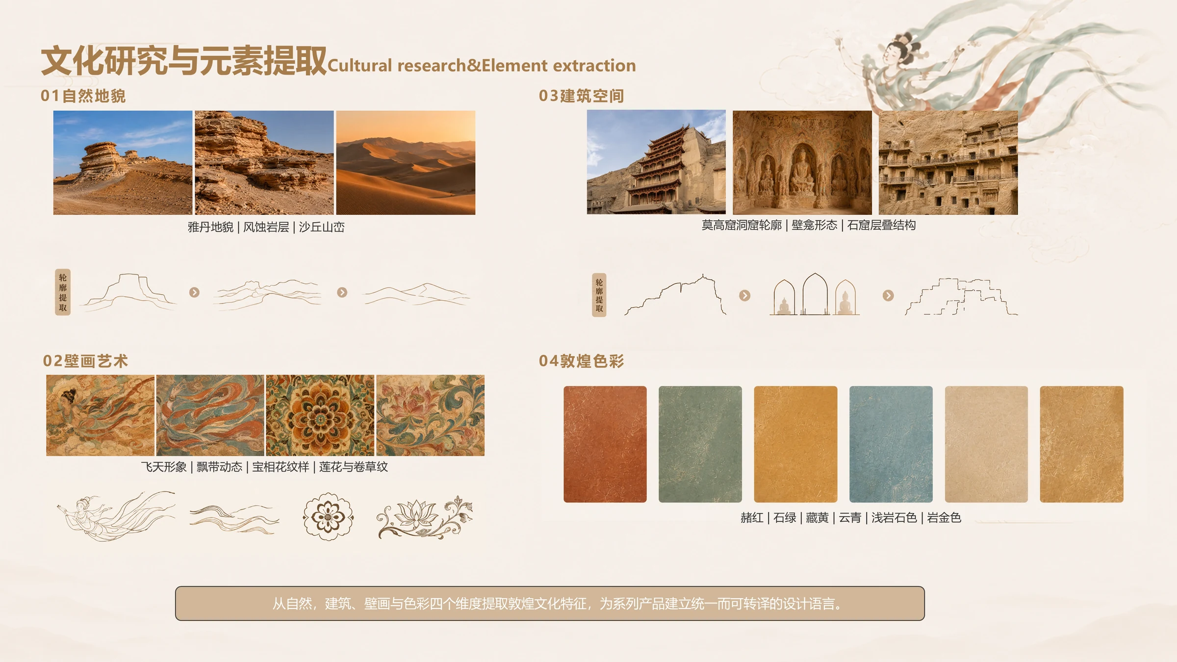 敦煌自然地貌、壁画、建筑与色彩元素提取